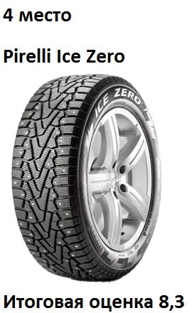 Tests Hankook et Pike rs w419. Oleg Rastegaev s'est familiarisé avec la gamme de modèles de pneus hiver Hankook sur le site d'essai Test World. Remplir les bords du pneu - 256