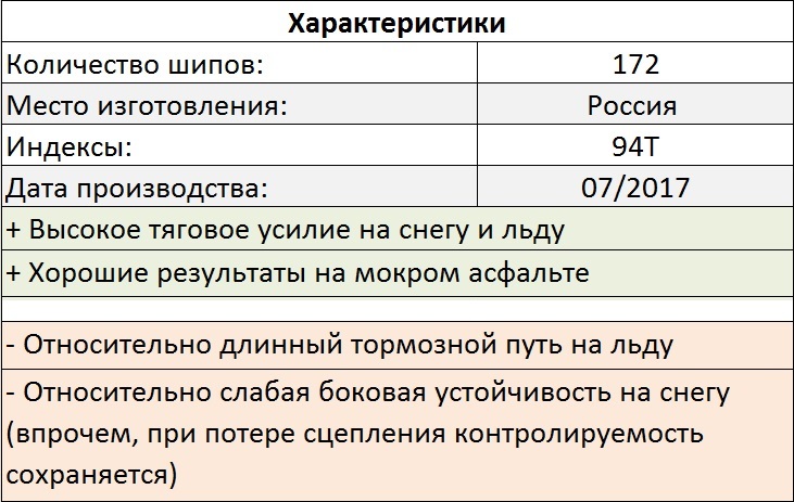 Tests Hankook et Pike rs w419. Oleg Rastegaev s'est familiarisé avec la gamme de modèles de pneus hiver Hankook sur le site d'essai Test World. Remplir les bords du pneu - 264