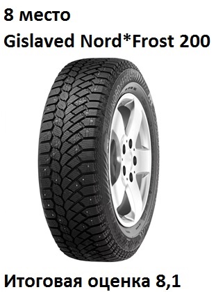 Tests Hankook et Pike rs w419. Oleg Rastegaev s'est familiarisé avec la gamme de modèles de pneus hiver Hankook sur le site d'essai Test World. Remplir les bords du pneu - 268