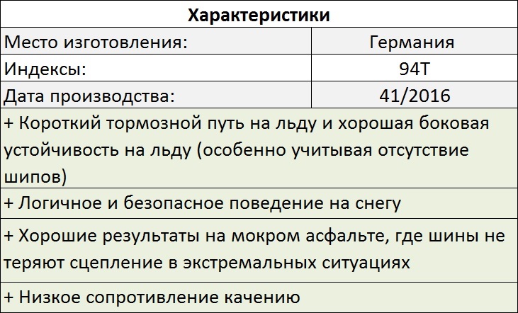 Tests Hankook et Pike rs w419. Oleg Rastegaev s'est familiarisé avec la gamme de modèles de pneus hiver Hankook sur le site d'essai Test World. Remplir les bords du pneu - 273