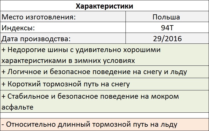 Tests Hankook et Pike rs w419. Oleg Rastegaev s'est familiarisé avec la gamme de modèles de pneus hiver Hankook sur le site d'essai Test World. Remplir les bords du pneu - 279