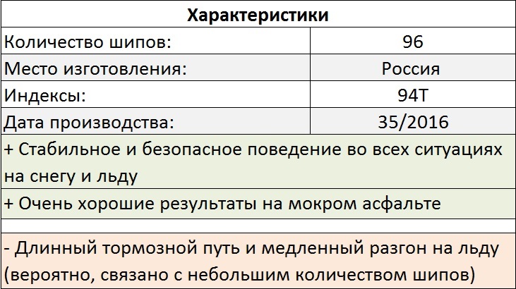Tests Hankook et Pike rs w419. Oleg Rastegaev s'est familiarisé avec la gamme de modèles de pneus hiver Hankook sur le site d'essai Test World. Remplir les bords du pneu - 282