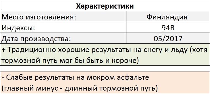 Tests Hankook et Pike rs w419. Oleg Rastegaev s'est familiarisé avec la gamme de modèles de pneus hiver Hankook sur le site d'essai Test World. Remplir les bords du pneu - 288
