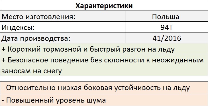 Tests Hankook et Pike rs w419. Oleg Rastegaev s'est familiarisé avec la gamme de modèles de pneus hiver Hankook sur le site d'essai Test World. Remplir les bords du pneu - 291