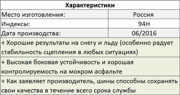 Tests Hankook et Pike rs w419. Oleg Rastegaev s'est familiarisé avec la gamme de modèles de pneus hiver Hankook sur le site d'essai Test World. Remplir les bords du pneu - 294