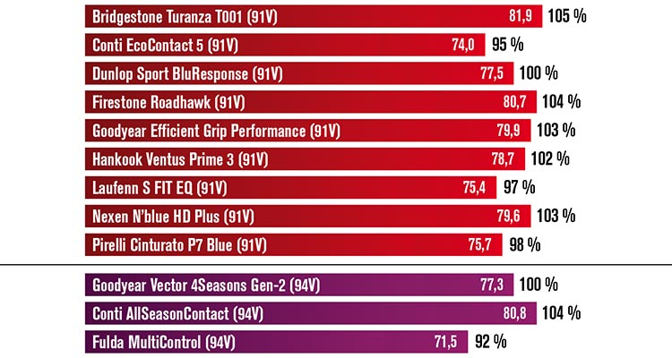 Устойчивость к продольному аквапланированию