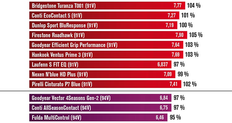Боковая устойчивость на мокрой поверхности