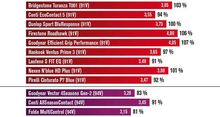 Устойчивость к поперечному аквапланированию