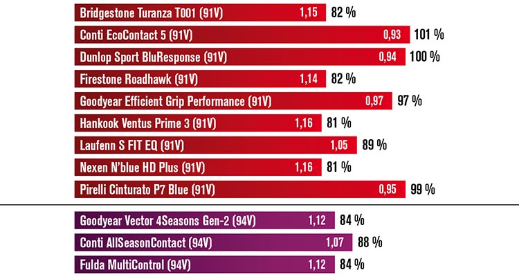 Экономичность