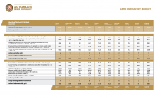 Le seul test de pneus été tchèque pour 2023 a pris en compte les voitures tchèques et les capacités des conducteurs locaux - 1 - Test de pneus été 2023 ACR 01