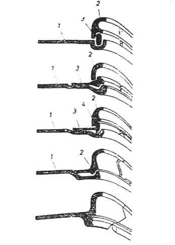 ROUES DE VOITURE (construction métallique, pneus, types de pneus) 7 ROUES DE VOITURE (construction métallique, pneus, types de pneus) - 5