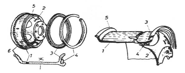 ROUES DE VOITURE (construction métallique, pneus, types de pneus) 5 ROUES DE VOITURE (construction métallique, pneus, types de pneus) - 3