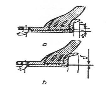 ROUES DE VOITURE (construction métallique, pneus, types de pneus) 6 ROUES DE VOITURE (construction métallique, pneus, types de pneus) - 4