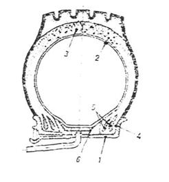 ROUES DE VOITURE (construction métallique, pneus, types de pneus) 16 ROUES DE VOITURE (construction métallique, pneus, types de pneus) - 14