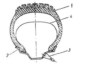 ROUES DE VOITURE (construction métallique, pneus, types de pneus) 18 ROUES DE VOITURE (construction métallique, pneus, types de pneus) - 16