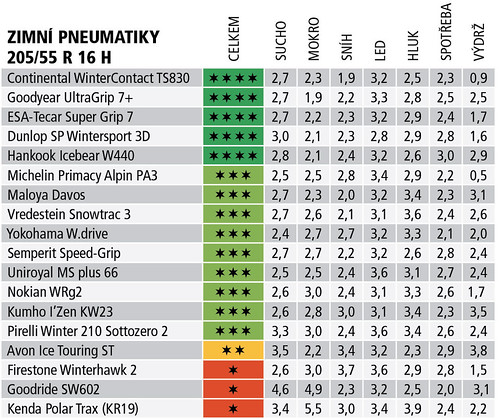 Test pneus neige - Domaines skiables - Articles sur le ski - 2