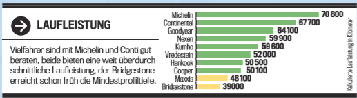 Pneus toutes saisons [year] - pourquoi oui, pourquoi pas et tests en cours - 1