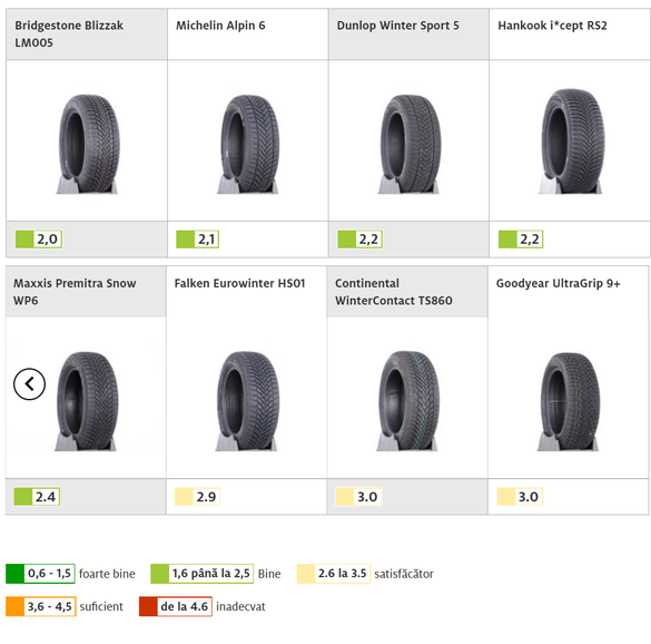 PHOTO ADAC : Les meilleurs pneus hiver R16 des tests 2020