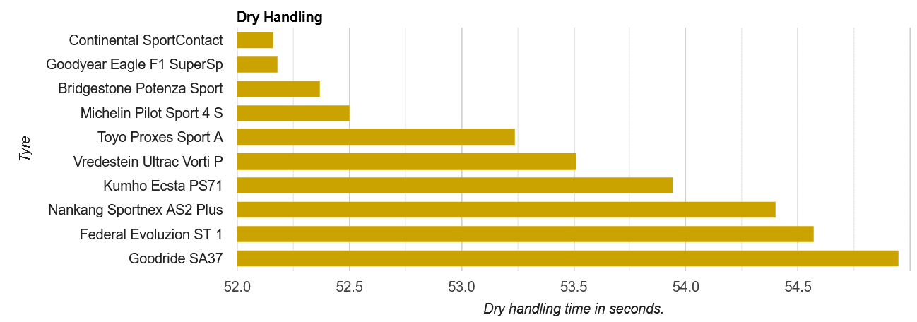 Avis sur les pneus Test UHP pour les pneus d'été - [year] - 23