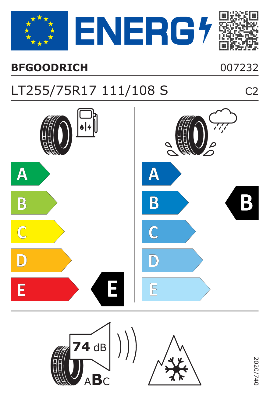 Étiquetage européen des pneus / Classes d'efficacité