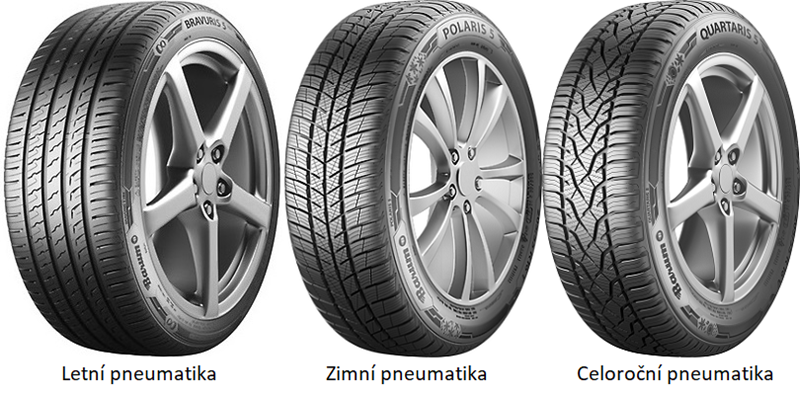 Types de pneus
