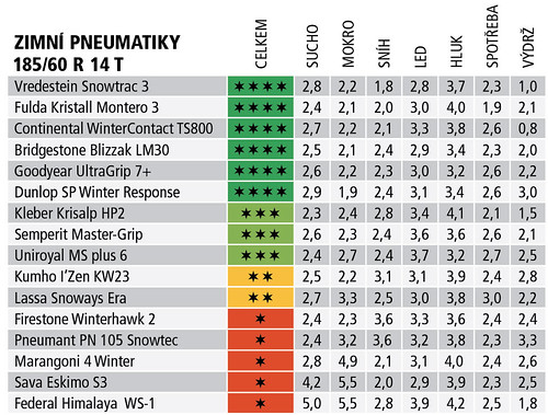Test pneus neige - Domaines skiables - Articles sur le ski - 1