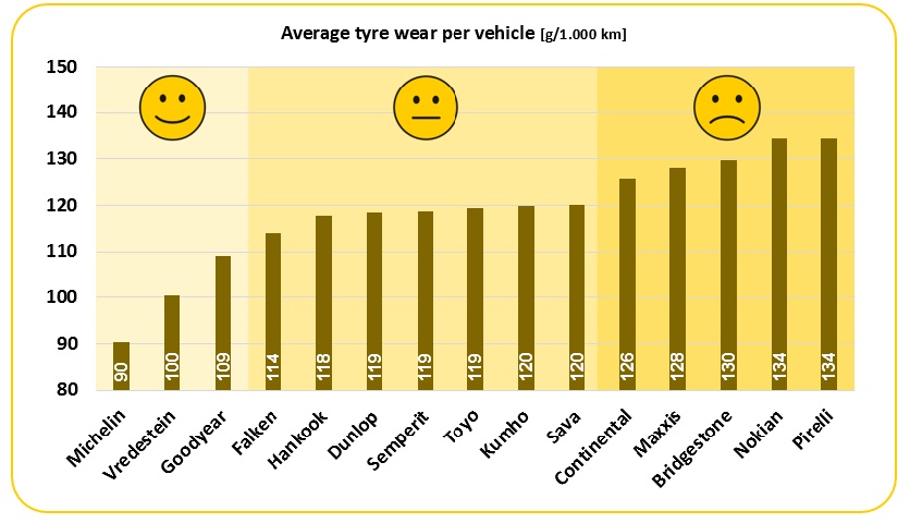 Usure des pneus - Test ADAC [year] - 1