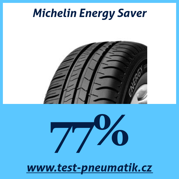 Michelin Energy Saver : 77 %, 137 avis, à partir de 1 540 CZK