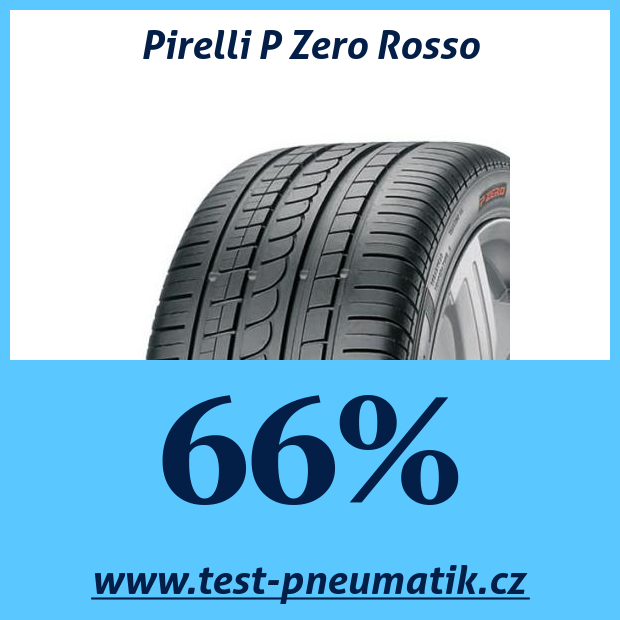Pirelli P Zero Rosso: 66%, 105 avis